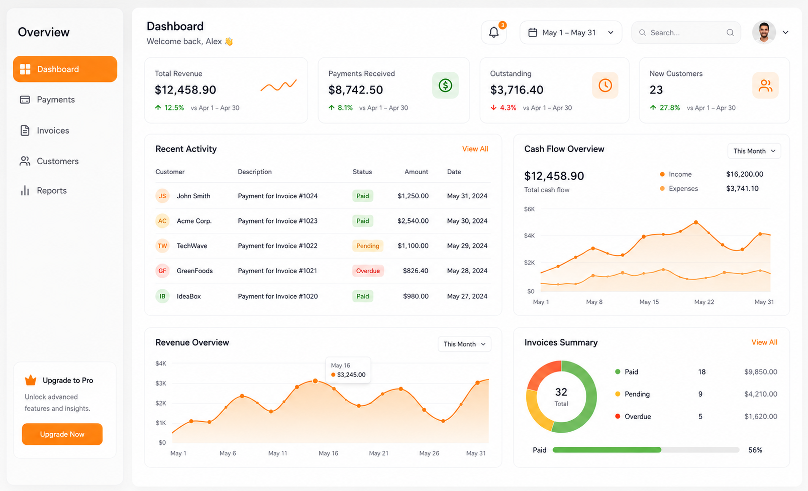 Frictionless onboarding
